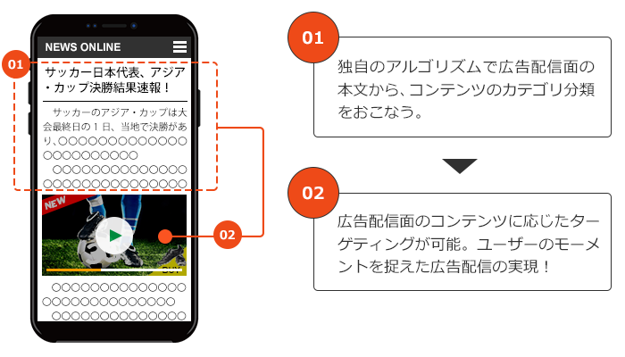 「コンテンツマッチ動画広告」イメージ
